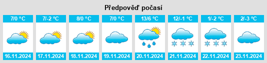 Weather outlook for the place Szentkirályszabadja na WeatherSunshine.com