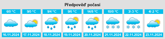 Weather outlook for the place Szentgotthárd na WeatherSunshine.com