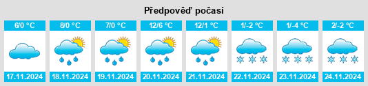 Weather outlook for the place Szécsény na WeatherSunshine.com