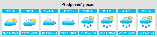 Weather outlook for the place Szászvár na WeatherSunshine.com