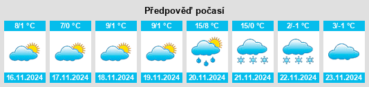 Weather outlook for the place Szabadszállás na WeatherSunshine.com