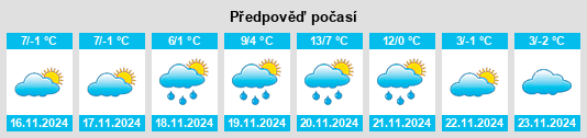 Weather outlook for the place Süttő na WeatherSunshine.com