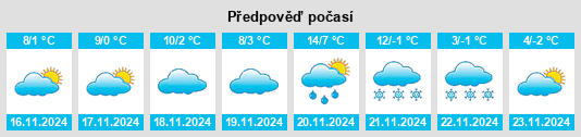 Weather outlook for the place Sümeg na WeatherSunshine.com