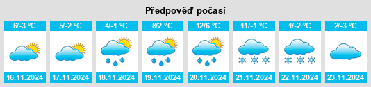 Weather outlook for the place Somoskőújfalu na WeatherSunshine.com