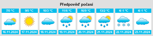 Weather outlook for the place Somogy megye na WeatherSunshine.com