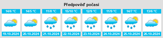 Weather outlook for the place Salgótarján na WeatherSunshine.com