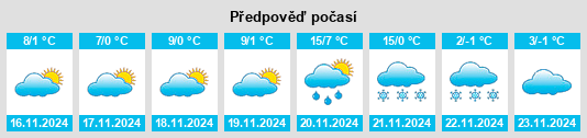 Weather outlook for the place Kunszentmiklós na WeatherSunshine.com