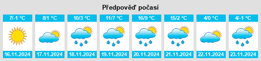 Weather outlook for the place Kunfehértó na WeatherSunshine.com