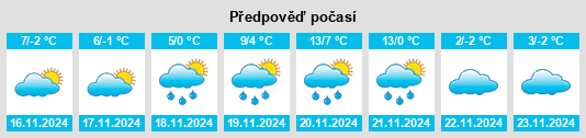 Weather outlook for the place Központimajor na WeatherSunshine.com