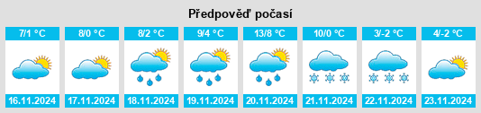 Weather outlook for the place Kóny na WeatherSunshine.com