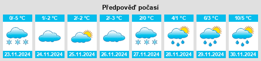 Weather outlook for the place Kóka na WeatherSunshine.com