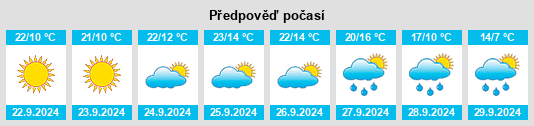 Weather outlook for the place Kocs na WeatherSunshine.com