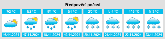 Weather outlook for the place Všetaty na WeatherSunshine.com