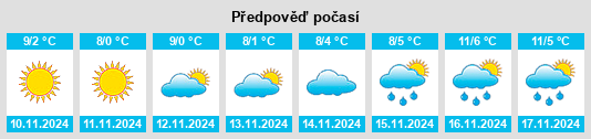 Weather outlook for the place Tuřany na WeatherSunshine.com