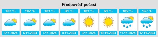 Weather outlook for the place Okres Tábor na WeatherSunshine.com