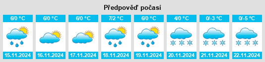 Weather outlook for the place Pendrov na WeatherSunshine.com