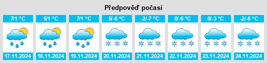 Weather outlook for the place Nové Strakonice na WeatherSunshine.com