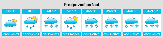 Weather outlook for the place Okres Kutná Hora na WeatherSunshine.com