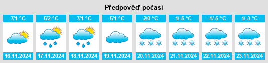 Weather outlook for the place Klecánky na WeatherSunshine.com