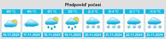 Weather outlook for the place Dolní Sloupnice na WeatherSunshine.com