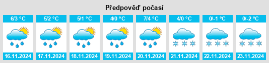 Weather outlook for the place Zubardź na WeatherSunshine.com