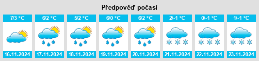 Weather outlook for the place Żerniki Wrocławskie na WeatherSunshine.com