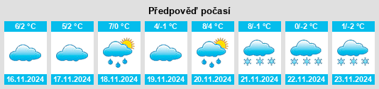 Weather outlook for the place Wola Radziszowska na WeatherSunshine.com