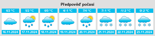 Weather outlook for the place Wola Filipowska na WeatherSunshine.com