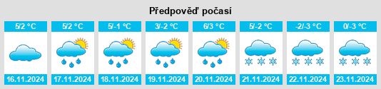 Weather outlook for the place Włodowice na WeatherSunshine.com