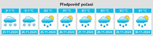 Weather outlook for the place Skierniewice na WeatherSunshine.com