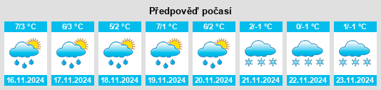 Weather outlook for the place Wilkowice na WeatherSunshine.com