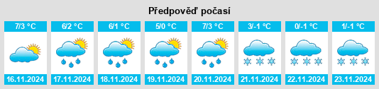 Weather outlook for the place Twardawa na WeatherSunshine.com