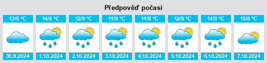 Weather outlook for the place Szlachta na WeatherSunshine.com