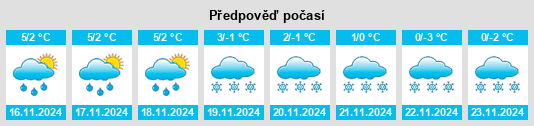 Weather outlook for the place Szczutowo na WeatherSunshine.com