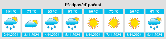 Weather outlook for the place Świerczów na WeatherSunshine.com