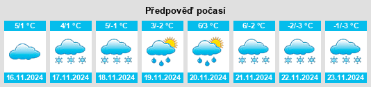 Weather outlook for the place Sułoszowa na WeatherSunshine.com