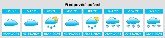 Weather outlook for the place Stróża na WeatherSunshine.com