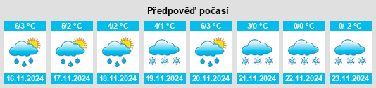 Weather outlook for the place Staroźreby na WeatherSunshine.com