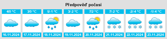 Weather outlook for the place Skomielna Czarna na WeatherSunshine.com