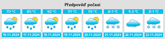 Weather outlook for the place Skąpe na WeatherSunshine.com