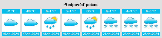 Weather outlook for the place Rzeszotary na WeatherSunshine.com