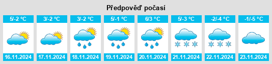 Weather outlook for the place Rycerka Dolna na WeatherSunshine.com