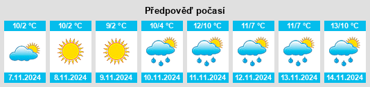 Weather outlook for the place Pszczółki na WeatherSunshine.com