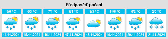 Weather outlook for the place Pracze Odrzańskie na WeatherSunshine.com