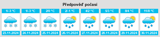 Weather outlook for the place Cynków na WeatherSunshine.com