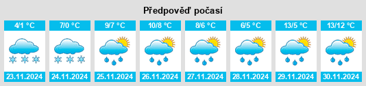 Weather outlook for the place Podgrodzie na WeatherSunshine.com