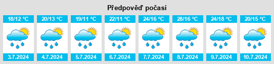 Weather outlook for the place Szczepanowice na WeatherSunshine.com