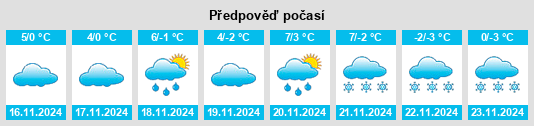 Weather outlook for the place Nowy Świat na WeatherSunshine.com