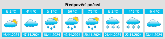 Weather outlook for the place Milówka na WeatherSunshine.com