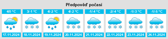 Weather outlook for the place Ludwikowice Kłodzkie na WeatherSunshine.com